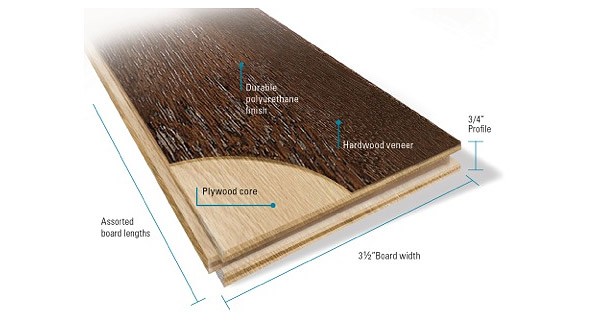 Choosing the right wood for your subfloor in Colorado
